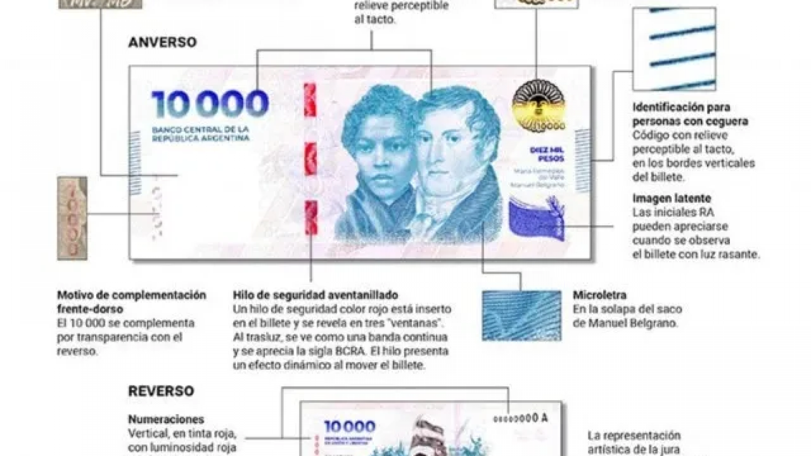 Comienza la circulación del nuevo billete de 10.000 pesos en Argentina